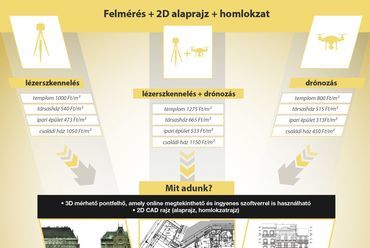 infografika - forrás: GLT Scan&Plan