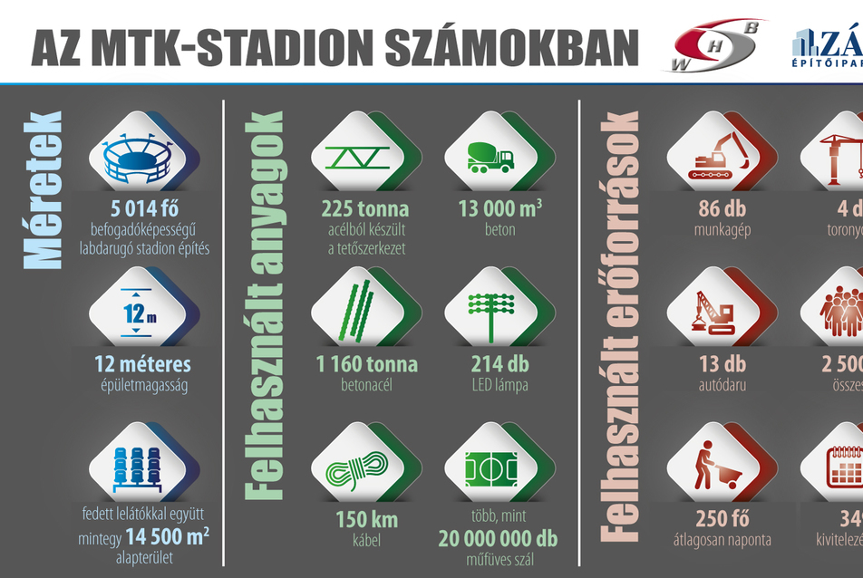 Legközelebb Londonban van még egy ilyen stadion