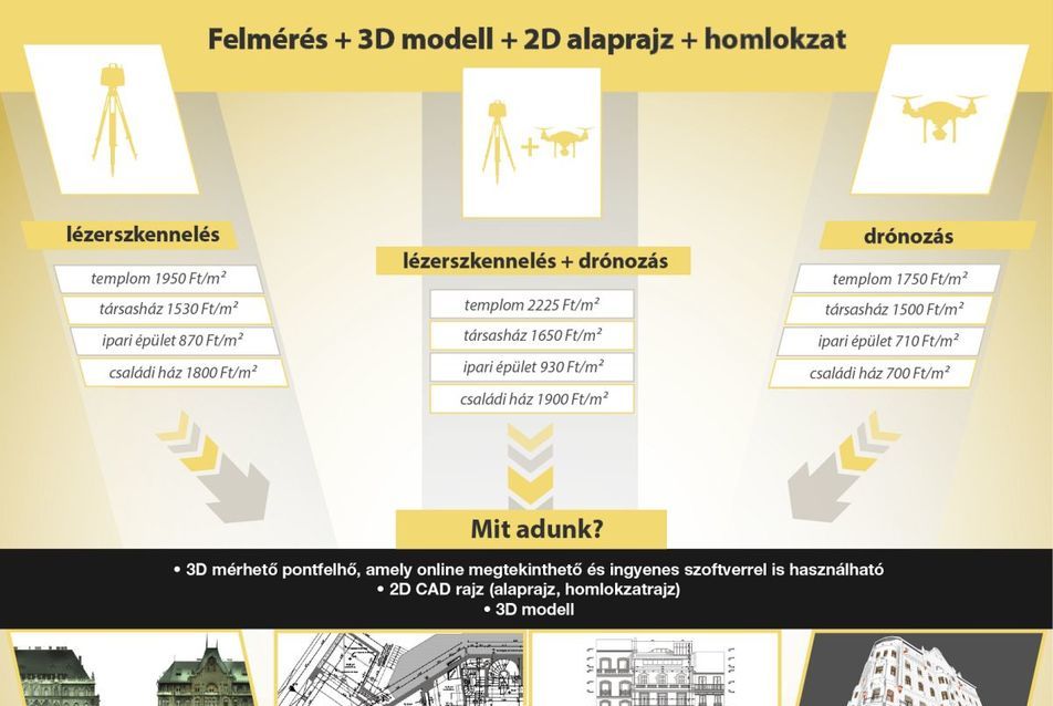 infografika - forrás: GLT Scan&Plan