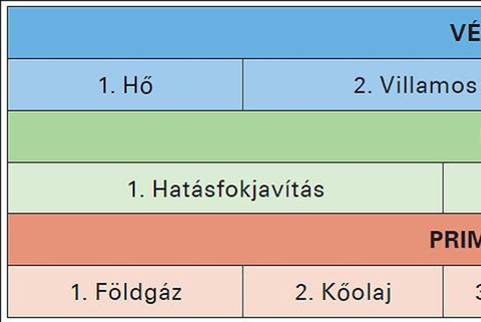 A hőszivattyú szerepe az energiahatékonyság növelésében