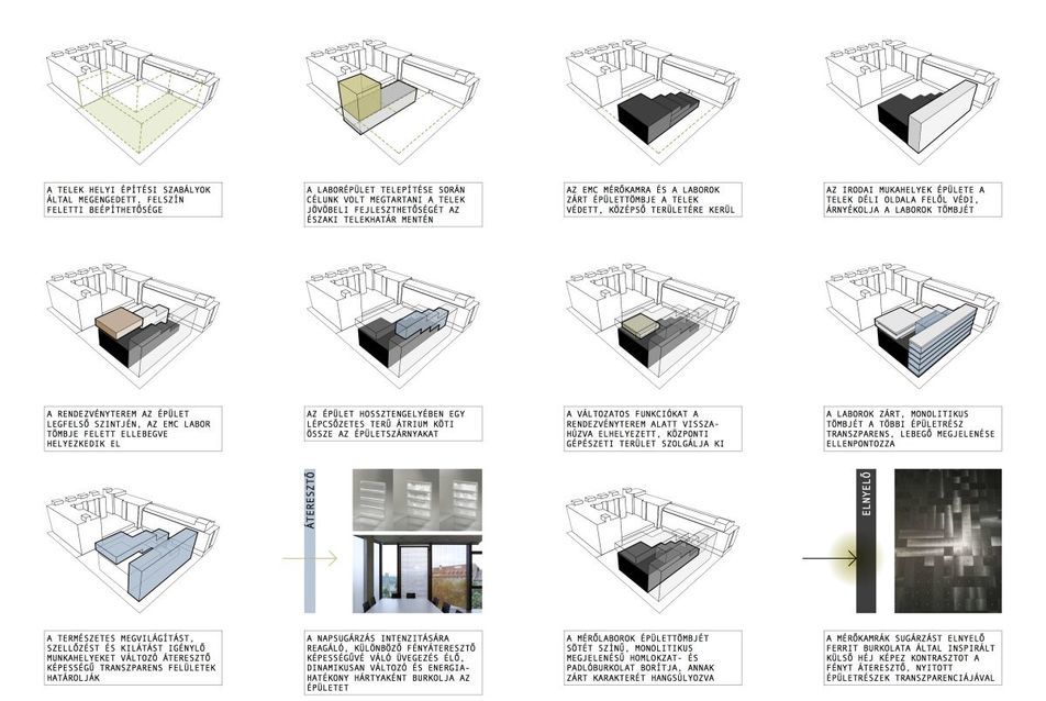 infografika, NMHH EMC mérőlabor és szerverközpont - tervező: Minusplus