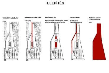 telepítés - tervező: Barna Bettina