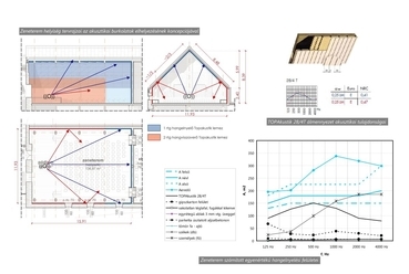Zeneterem akusztikai méretezése - építészhallgató: Rentka László