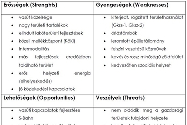 SWOT analízis - építész: Serf Dorottya Tekla