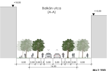 Utcametszet (Balkán utca) - építész: Serf Dorottya Tekla