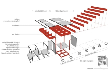 A Budapest BOX pályázat struktúrája - építész: P8 Műhely