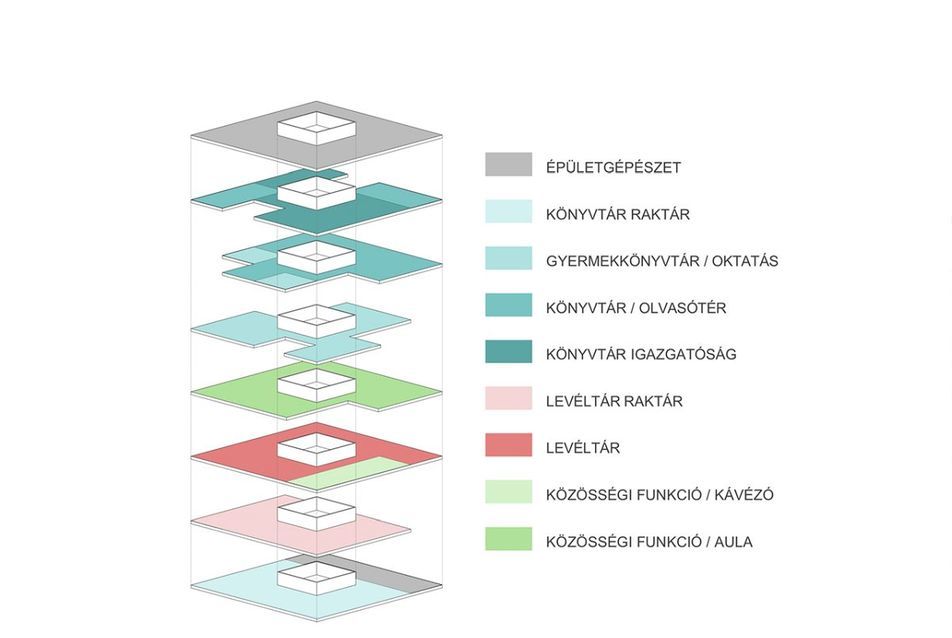 Funkcióséma - építész: Csomay Zsófia, Ránki Soma, Weiszkopf András