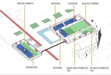 Multifunkciós közösségi inkubátorház és kávézó - építész: Karádi Dániel Tamás