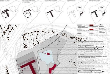 fejlesztési koncepció, helyszínrajz - építész: Nagy Károly