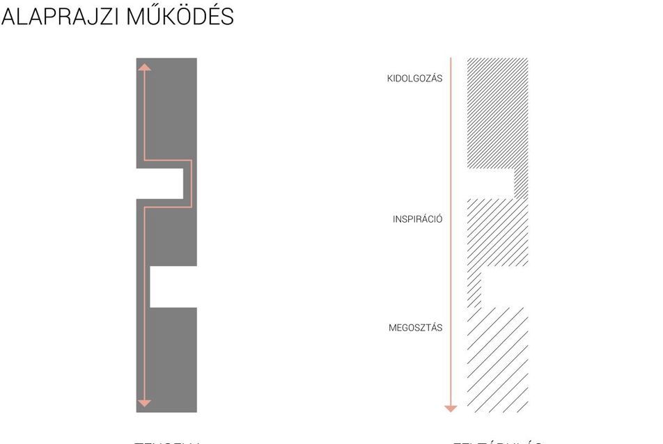 Alaprajzi működés - építész: Hargitai Réka