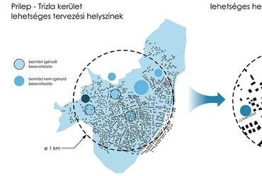 Helyszín, Szociális fejlesztő és integrációs központ, Macedónia, Prilep, Tervező: Mikus László, Pécsi Tudományegyetem, 2019.