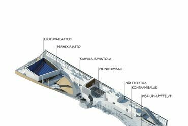 Ooodi, Helsinki új könyvtára. Építész: ALA Architects