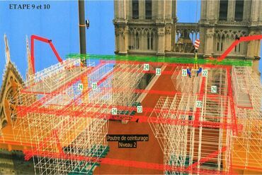 Az állványzat leemelésének terve. Forrás: Europe Echafaudage