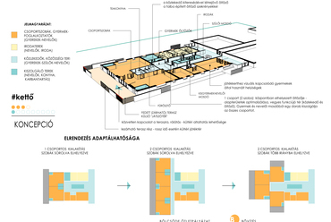 Új építésű bölcsőde, 2-es verzió, mintaterv koncepció- terv: Négy Negyed Építésziroda Kft.