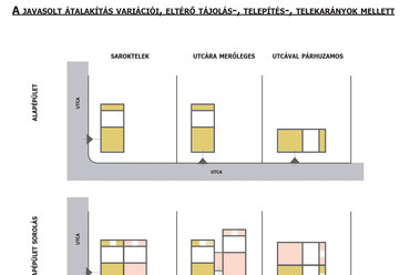 I.A. változat bölcsődére a mintaterv ötletpályázaton_ terv: Vadász és Társai Építőművész Kft.