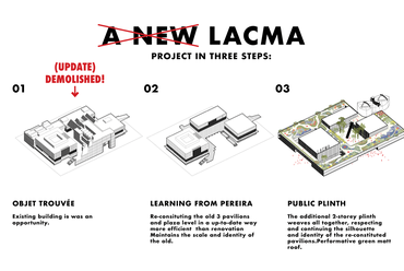 A Barkow Leibinger alternatív elképzelése a LACMA bővítésére. Kép: Citizens’ Brigade to Save LACMA, savelacma.us