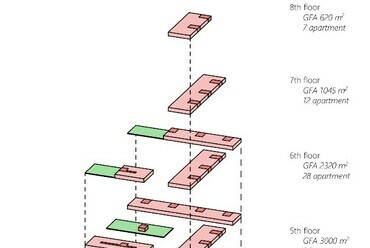 Funkcionális felépítés, Residence Vysocany nemzetközi tervpályázat, 250 lakásos társasház, Építészet: ZIP Architects, 2020.