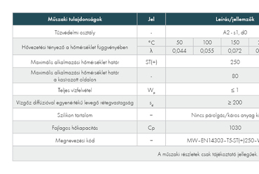 Forrás: Knauf Insulation