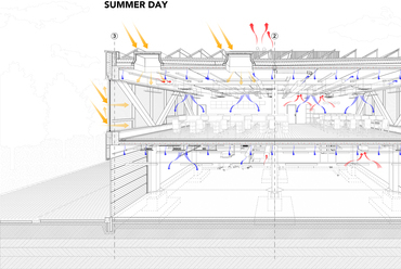 Működési séma nyári időszakban. Vizualizáció: T2.a Építésziroda