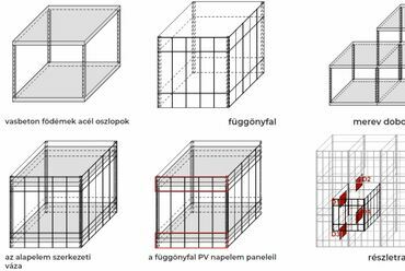 ANTitecture - Szerkezeti koncepció - építész: Kovács Károly Lehel, Kovács Tamás, Sági Gergely, Schvarckopf Csaba