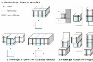 ANTitecture - Az alapelem háromdimenziós kapcsolatai - építész: Kovács Károly Lehel, Kovács Tamás, Sági Gergely, Schvarckopf Csaba