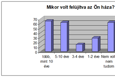 forrás: Knauf Insulation