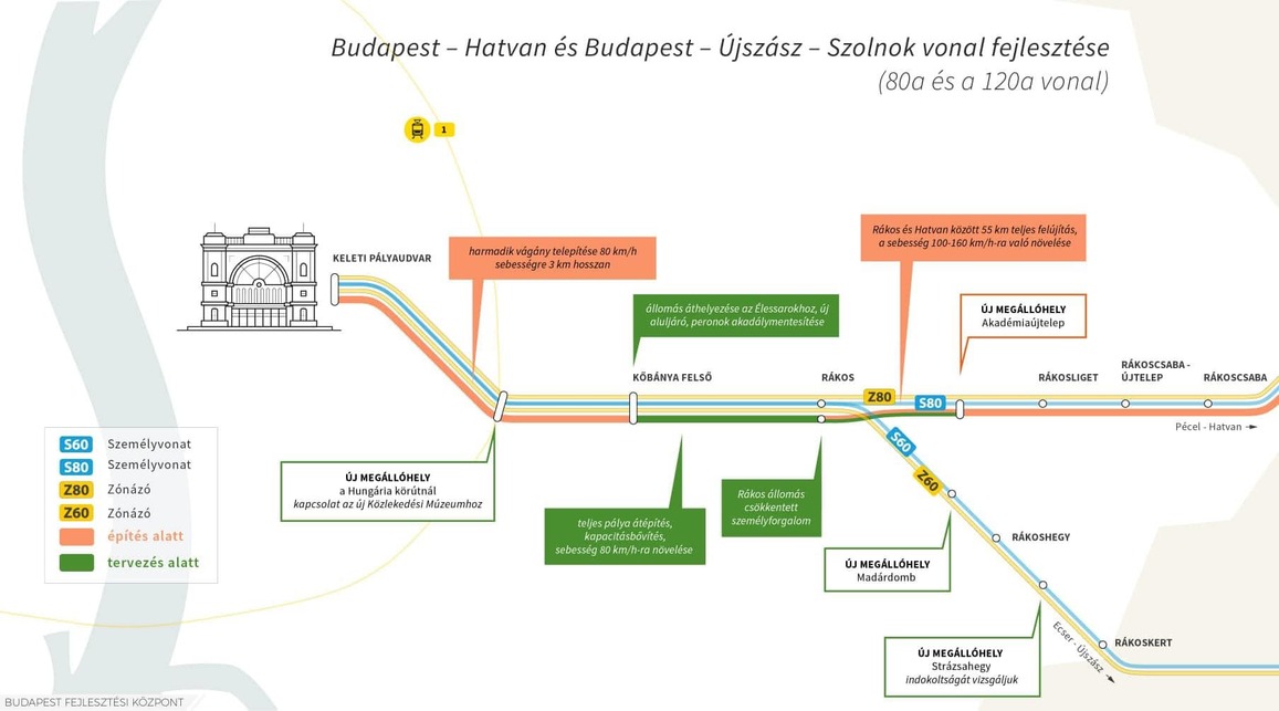 Budapest–Hatvan és Budapest–Újszász–Szolnok vasútvonalak fejlesztése – forrás: Vitézy Dávid Facebook oldala