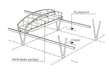 A csepeli csőhegesztő csarnokot áthidaló peremívek kivitelezését (a daruhídra rögzített állványzatot és zsaluzatot) szemléltető ábra. Forrás: Dr. Menyhárd István: Héjszerkezetek számítása és szerkesztése. Műszaki Könyvkiadó, Budapest, 1966, 377.