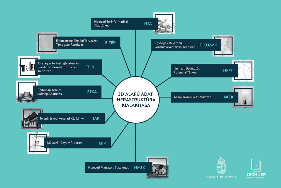 Téradat-alapú informatikai fejlesztés a közigazgatásban