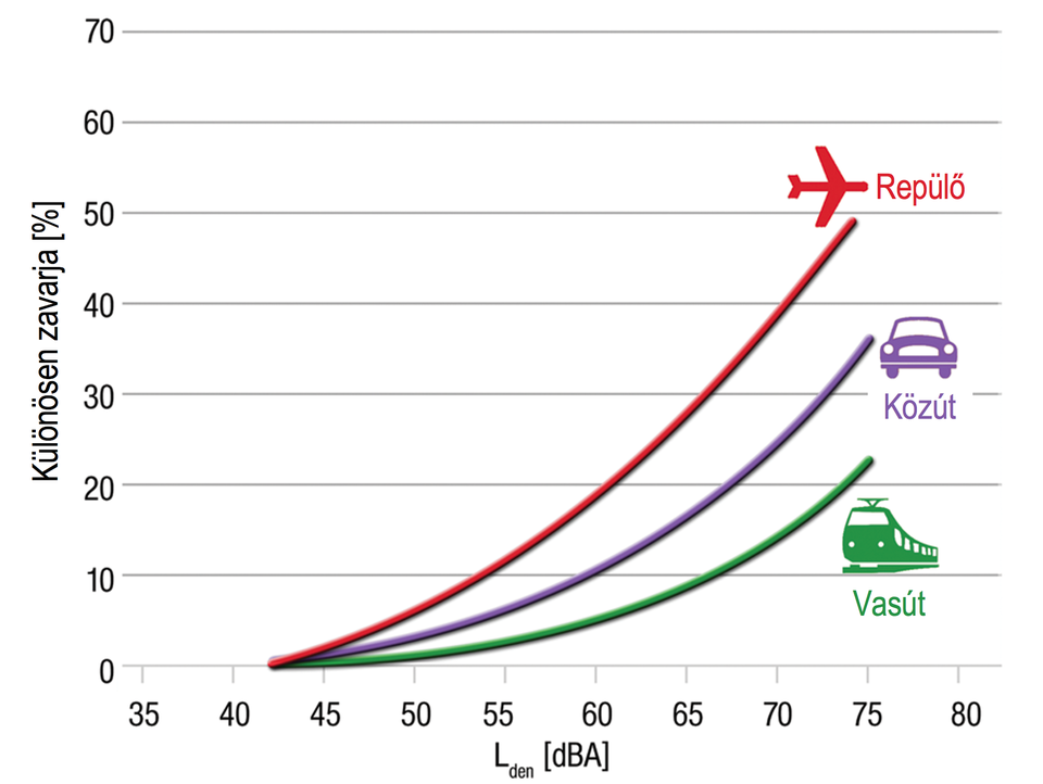 T. Münzel, T. Gori, W. Babisch, M. Basner, Cardiovascular effects of environmental noise exposure, European Heart Journal, Vol. 35, Issue 13, 2014, pp. 829–836, DOI: https://doi.org/10.1093/eurheartj/ehu030