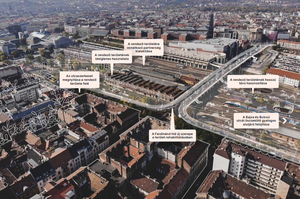 A Nyugati pályaudvar rendező területének zöldfelületi fejlesztése. Forrás: Terézváros Településfejlesztési Koncepció