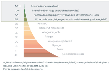 Forrás: MEPS