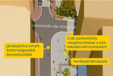A Práter utca megújítása: a Leonardo da Vinci utca - "Kis" Szigony utca közötti szakasz	