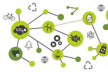 Az ökológiai szemléletmód hálózatos rendszere – Forrás:  baubiologie-magazin.de