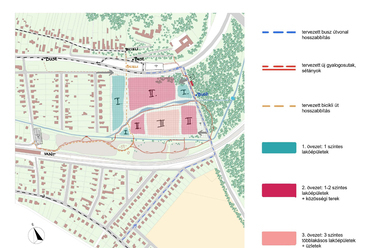 Koncepció: infrastruktúra – Forrás: Győri Sára Rózsa