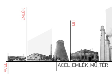 ACÉL_EMLÉK_MŰ_TÉR, Kulcsár Dávid és Nyárai Fruzsina terve, mely az ózdi nehéziparnak állít emléket. 