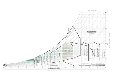 Budapesti pszichrometriai diagram (2109) [5]