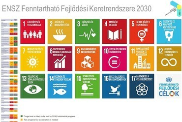 Beleznay Éva – Lakhatás, közterek, klímaváltozás – Tiszta környezet az egészséges világért