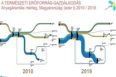 Beleznay Éva – Lakhatás, közterek, klímaváltozás – Tiszta környezet az egészséges világért