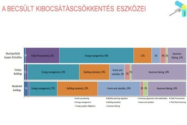 Beleznay Éva – Lakhatás, közterek, klímaváltozás – Tiszta környezet az egészséges világért