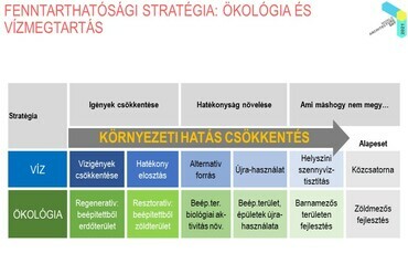 Beleznay Éva – Lakhatás, közterek, klímaváltozás – Tiszta környezet az egészséges világért