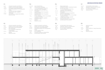 Panoráma Étterem és Kávézó Gödön: Velinszky Dóra diplomamunkája 