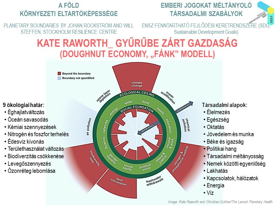 Beleznay Éva – Lakhatás, közterek, klímaváltozás – Tiszta környezet az egészséges világért