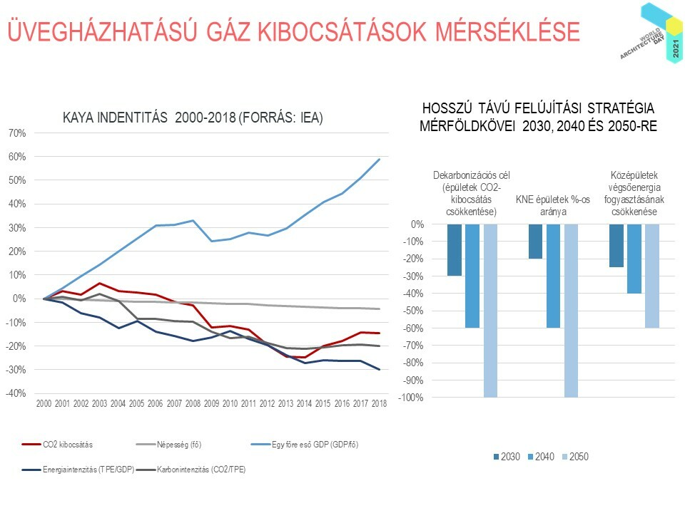 Beleznay Éva – Lakhatás, közterek, klímaváltozás – Tiszta környezet az egészséges világért