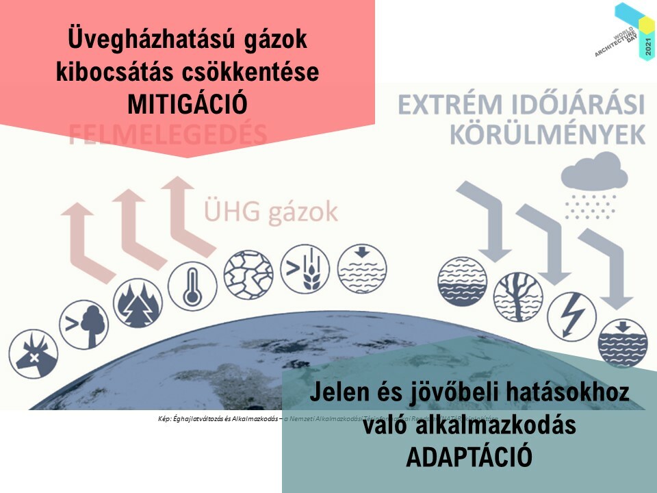 Beleznay Éva – Lakhatás, közterek, klímaváltozás – Tiszta környezet az egészséges világért