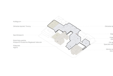 Funkciók, A Pázmány Campus megosztott III. díjban részesült pályamunkája, Tervezők: Archikon és Újirány