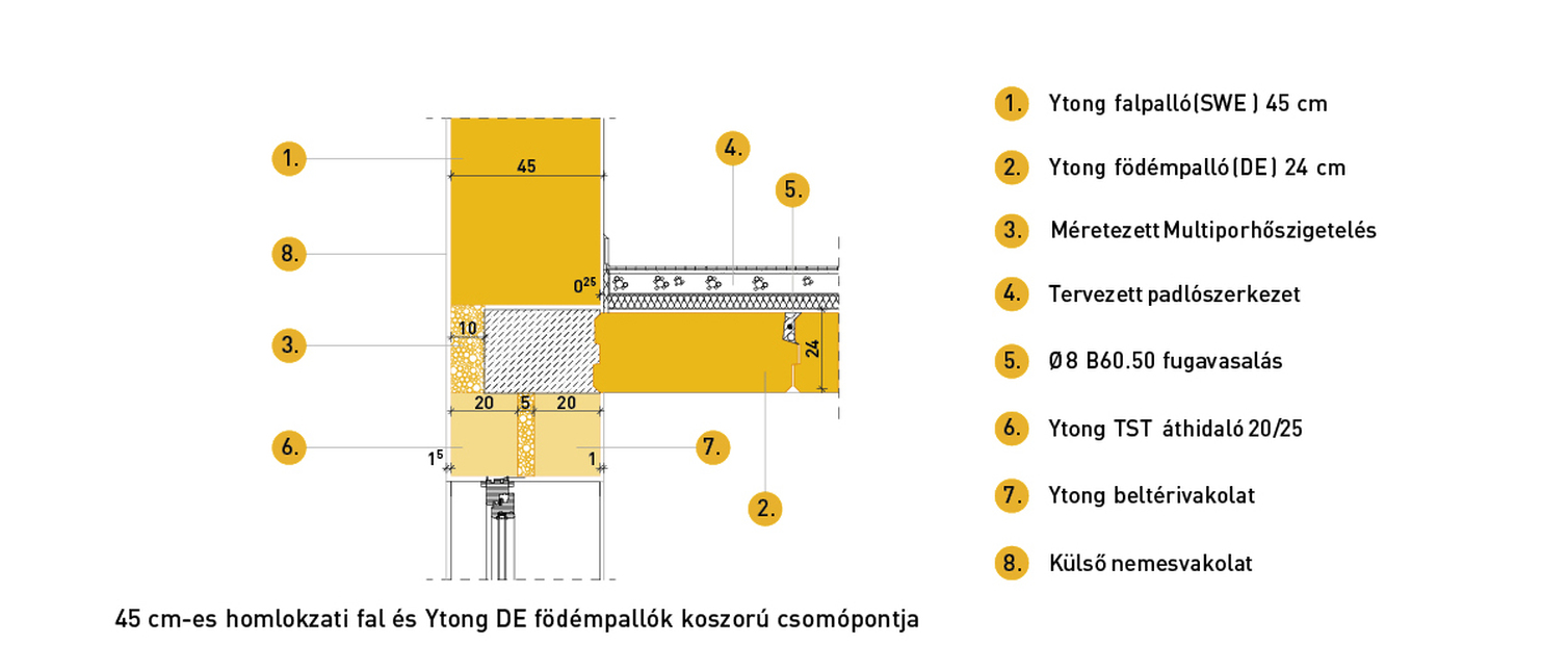 Ytong födémpalló csomópont. Forrás: Xella Magyarország Kft.