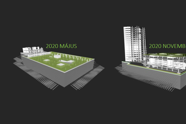 Forrás: Market Építő Zrt.