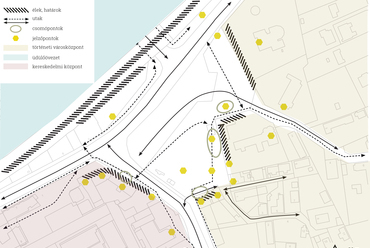 A balatonboglári Vörösmarty tér tájépítészeti megújítása, mentális térkép