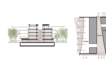 Debreceni Egyetem ´UniGreen Hotel´ Innovációs Oktatószálloda – Térszervezés – Tervező: Hetedik Műterem